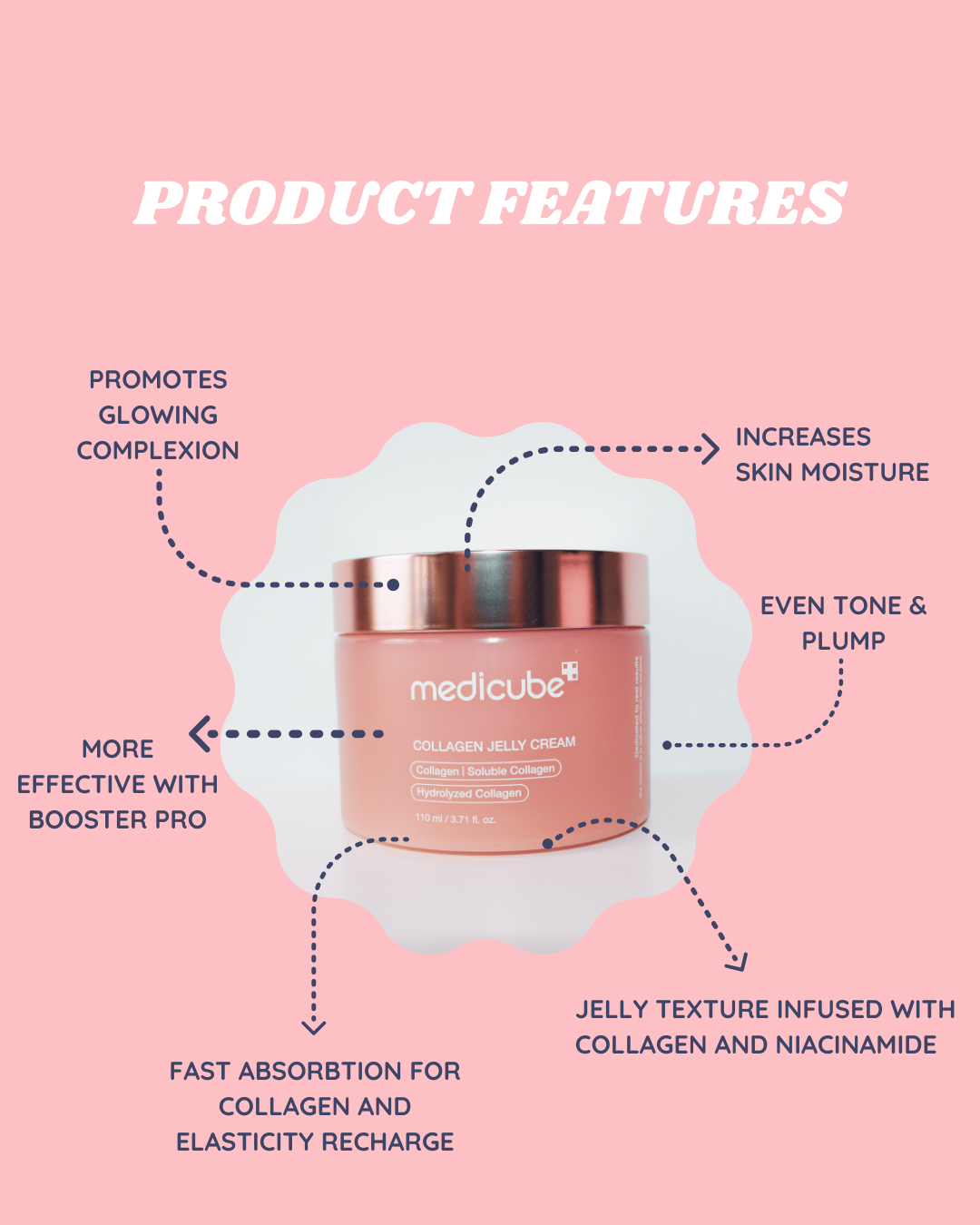 medicube - Collagen Jelly Cream